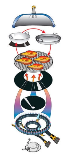 Outdoorchef Barbacoa Minichef Con Carro P-420 G -Napoleonr Ventas Barbacoa Minichef con Carro P 420 G 11